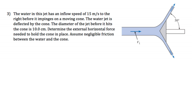 Solved The water in this jet has an inflow speed of 15 m/s | Chegg.com