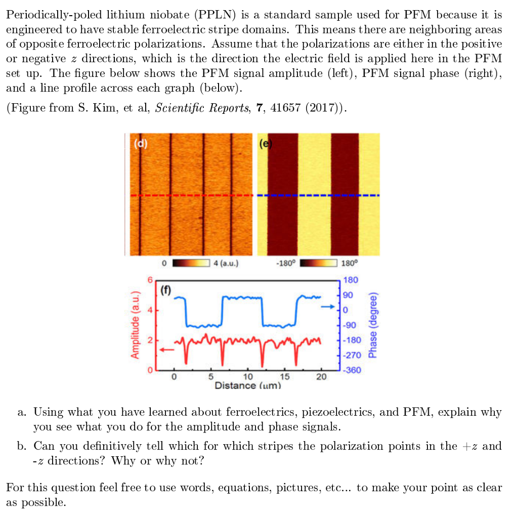 Periodically-poled lithium niobate (PPLN) is a | Chegg.com