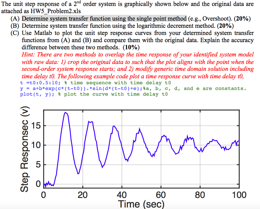 The unit step response of a 2nd order system is