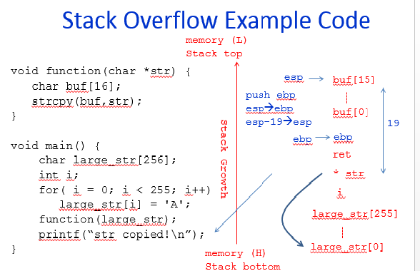 Solved draw the snap shot of the stack (picture of how the | Chegg.com