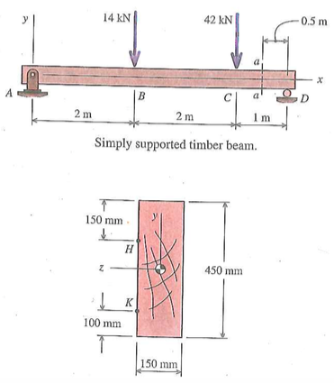 Solved A 5-m long simply supported timber beam carries two | Chegg.com