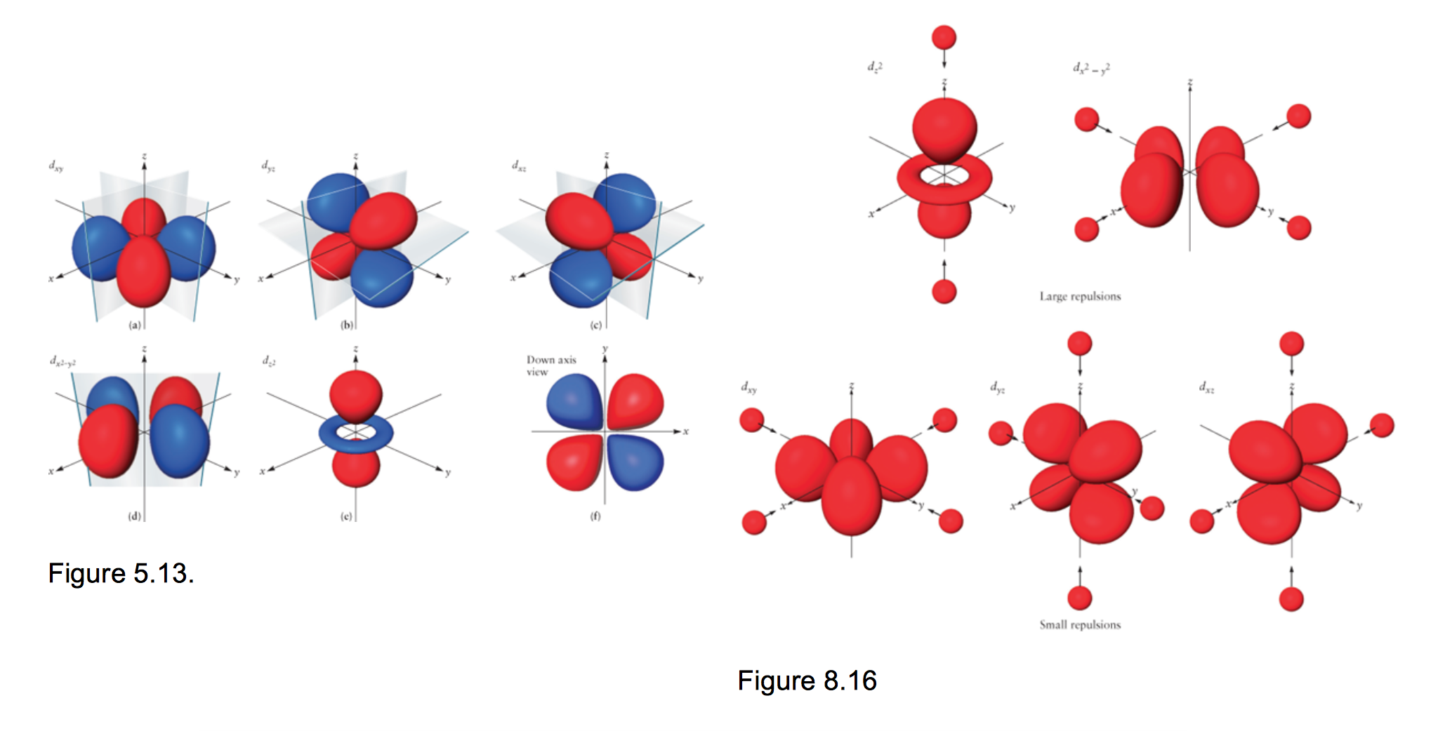 1. (a) Figures 8.16 shows the five d orbitals [for | Chegg.com