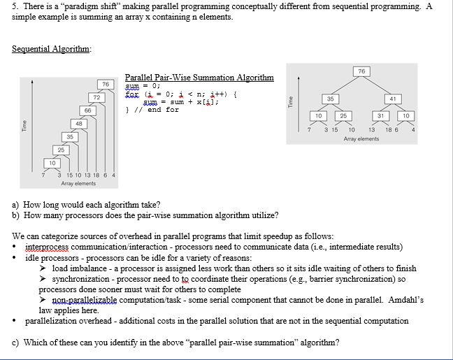 Learning Objectives List sources of parallelization | Chegg.com