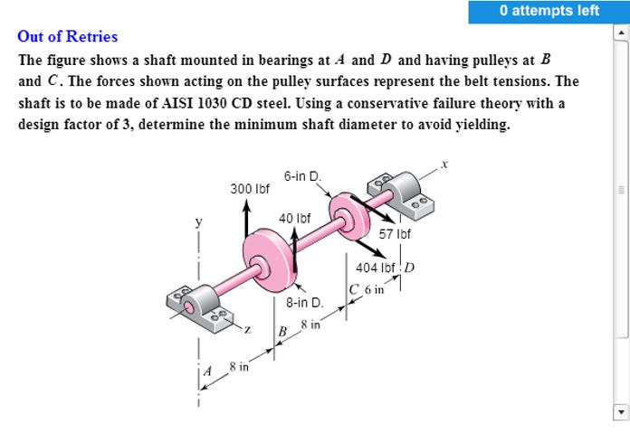 Solved The figure shows a shaft mounted in bearings at A and | Chegg.com