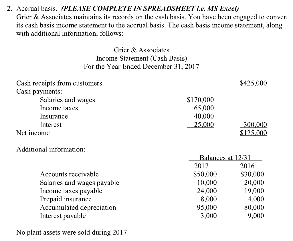 Solved: 2. Accrual Basis. (PLEASE COMPLETE IN SPREADSHEET | Chegg.com