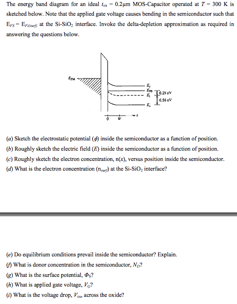The Energy Band Diagram For An Ideal Tax 0.2um | Chegg.com