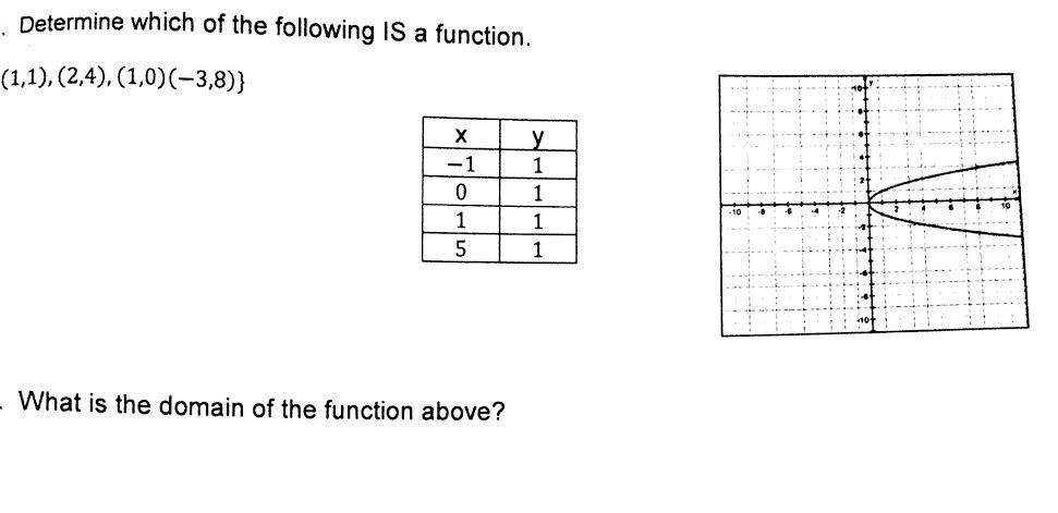Solved determine which of the following is a function | Chegg.com
