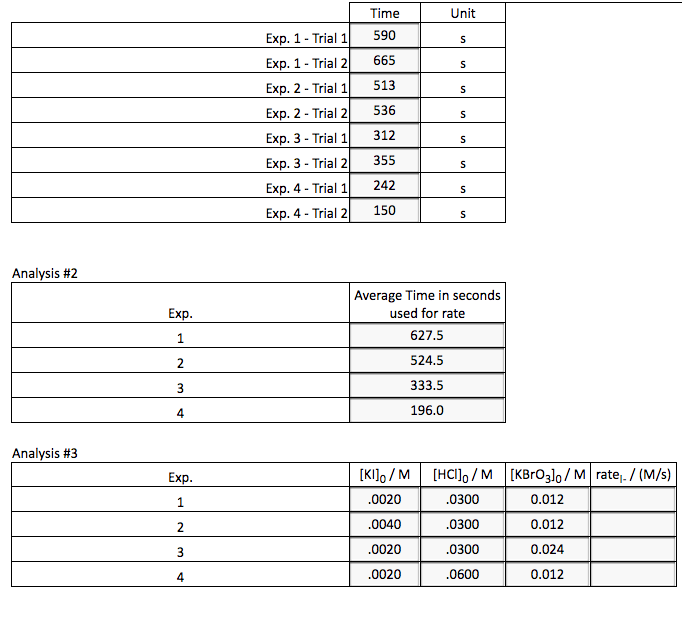 experimental methods to determine rate of reaction