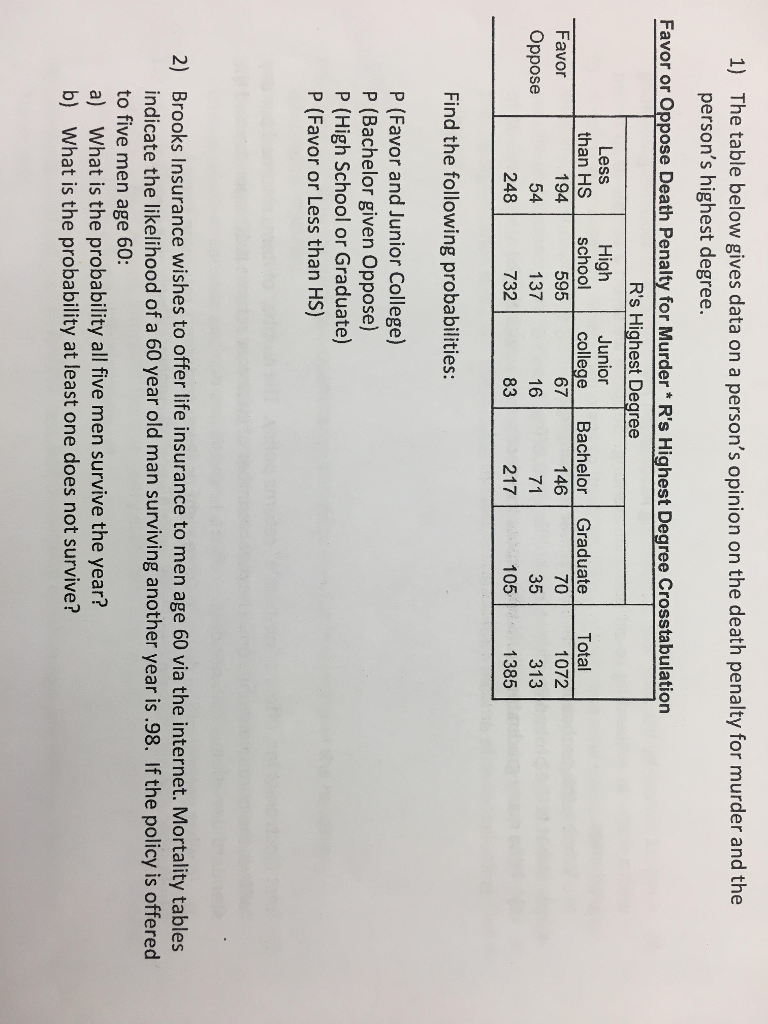 Solved The table below gives data on a person's opinion on | Chegg.com