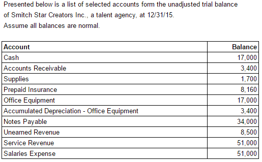 payroll accrual entry example