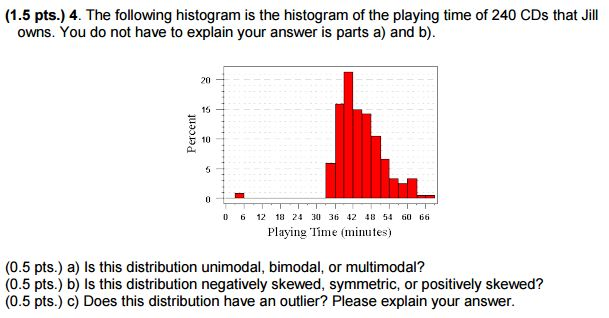 Solved The following histogram is the histogram of the | Chegg.com