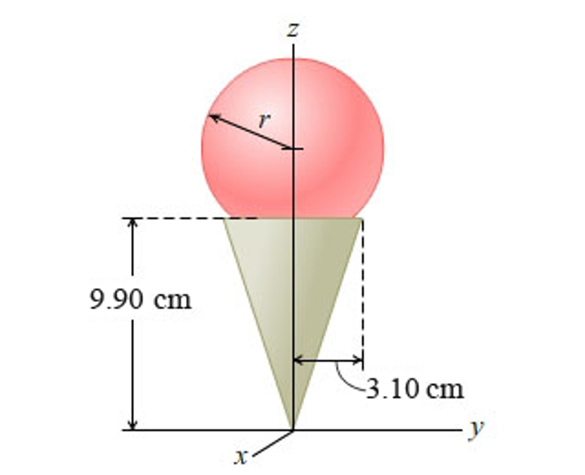 Solved The specific weights of the cone and scoop of ice