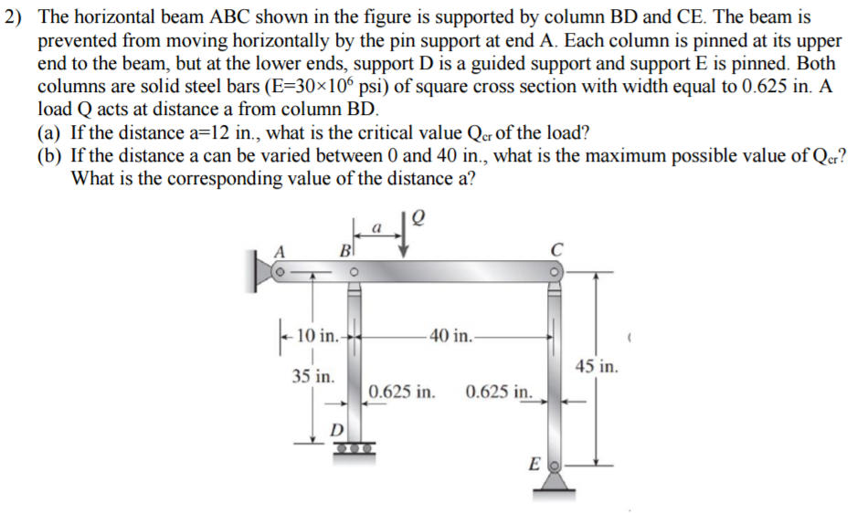 Solved The horizontal beam ABC shown in the figure is