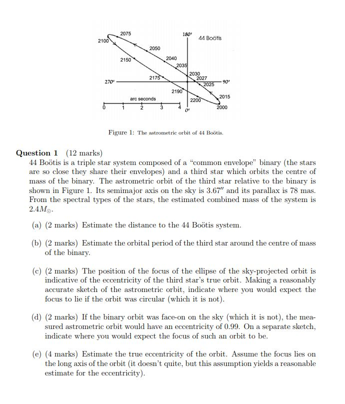 2075 180' 44 Boötis 2100 2050 2150 2040 2030 217 2027