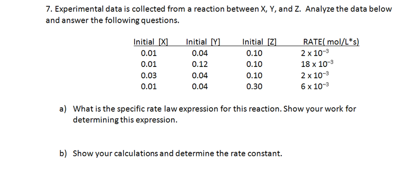 Solved Experimental data is collected from a reaction | Chegg.com