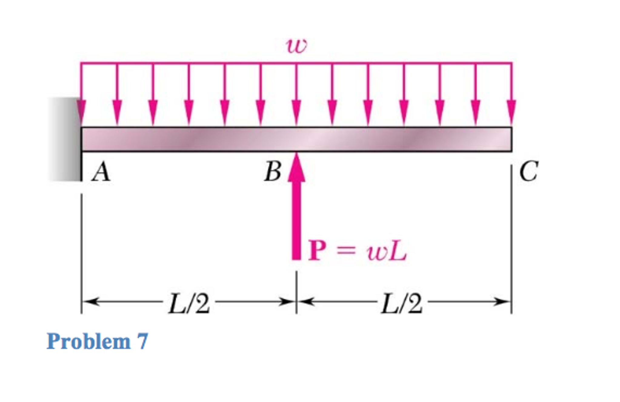 Use the method of superposition to solve the | Chegg.com