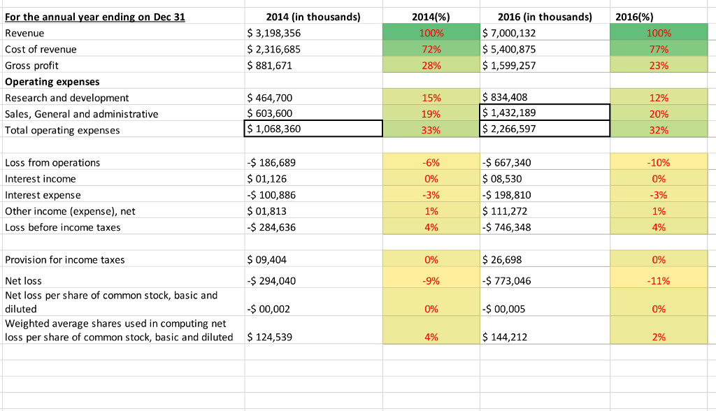 Solved From the below balance sheet and Income statement, I | Chegg.com