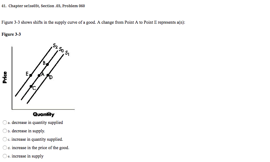Solved 41. Chapter selss03t, Section.03, Problem 060 Figure | Chegg.com
