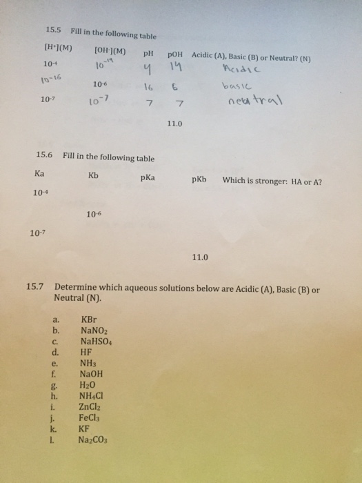 Solved Fill In The Following Table [H^+](M) [OH^-](M) PH | Chegg.com