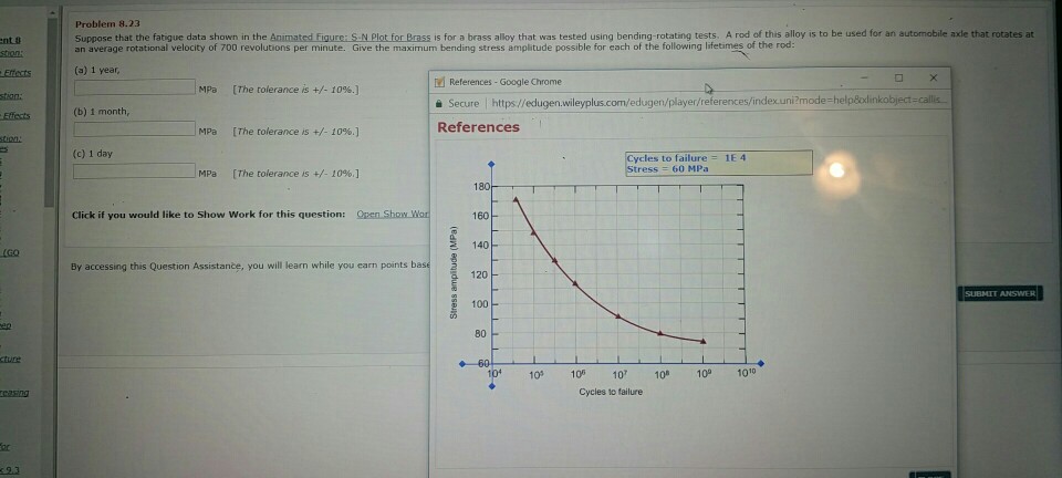 Solved Problem 8.23 Suppose that the fatigue data shown in | Chegg.com