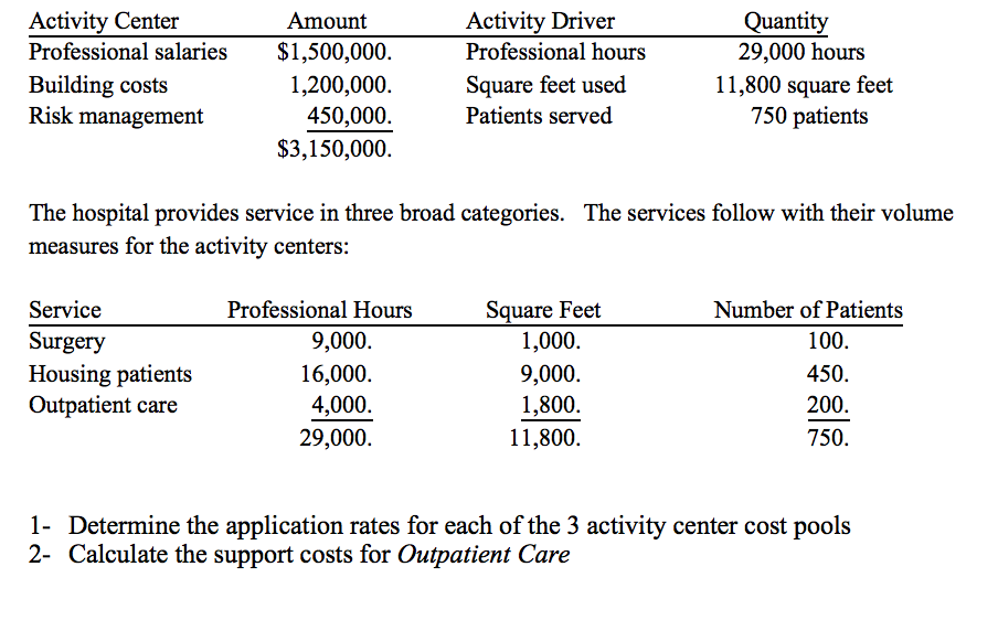 solved-the-hospital-provides-service-in-three-broad-chegg