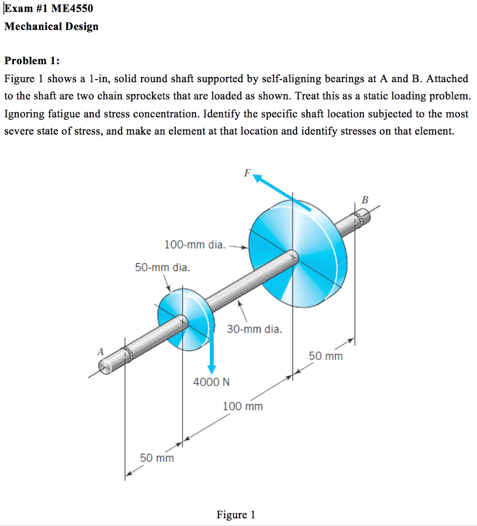 Solved Figure 1 shows a 1in, solid round shaft supported by