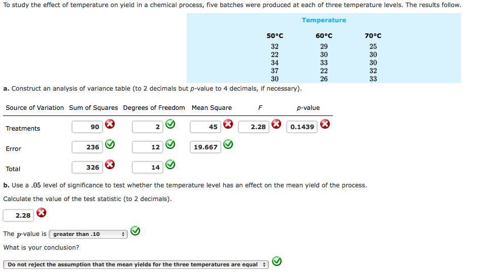 Solved To study the effect of temperature on yield in a | Chegg.com