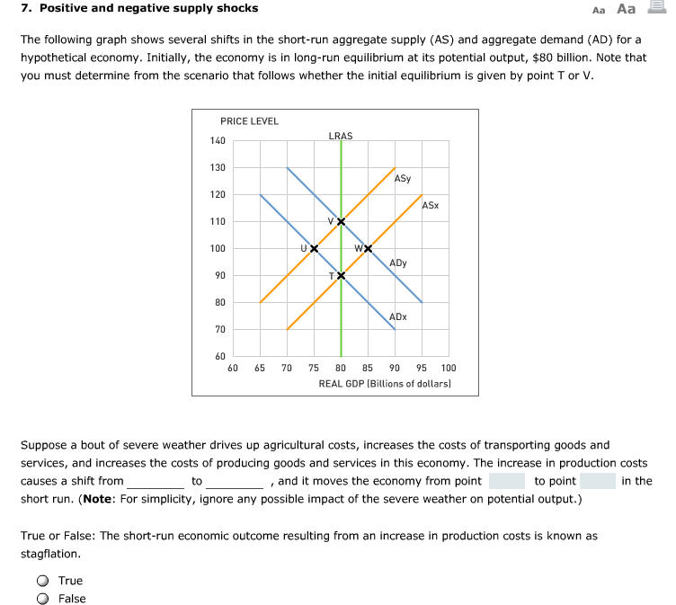 Solved 7. Positive And Negative Supply Shocks The Following | Chegg.com