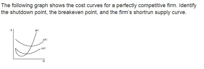 Solved The following graph shows the cost curves for a | Chegg.com
