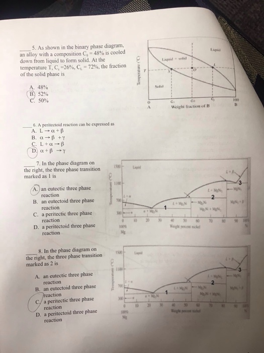 Solved As shown in the binary phase diagram, an alloy with a | Chegg.com