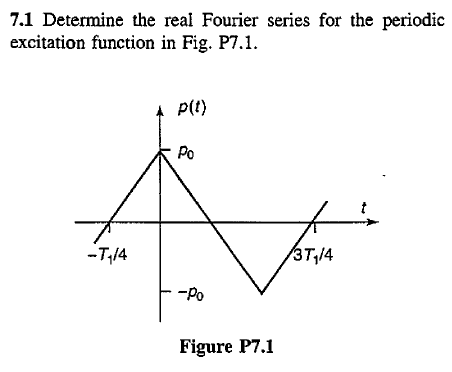 Determine the real Fourier series for the periodic | Chegg.com