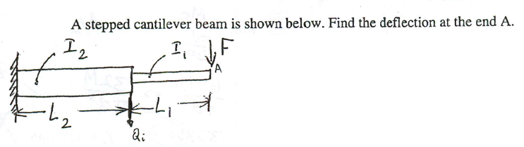 Solved A Stepped Cantilever Beam Is Shown Below Find The