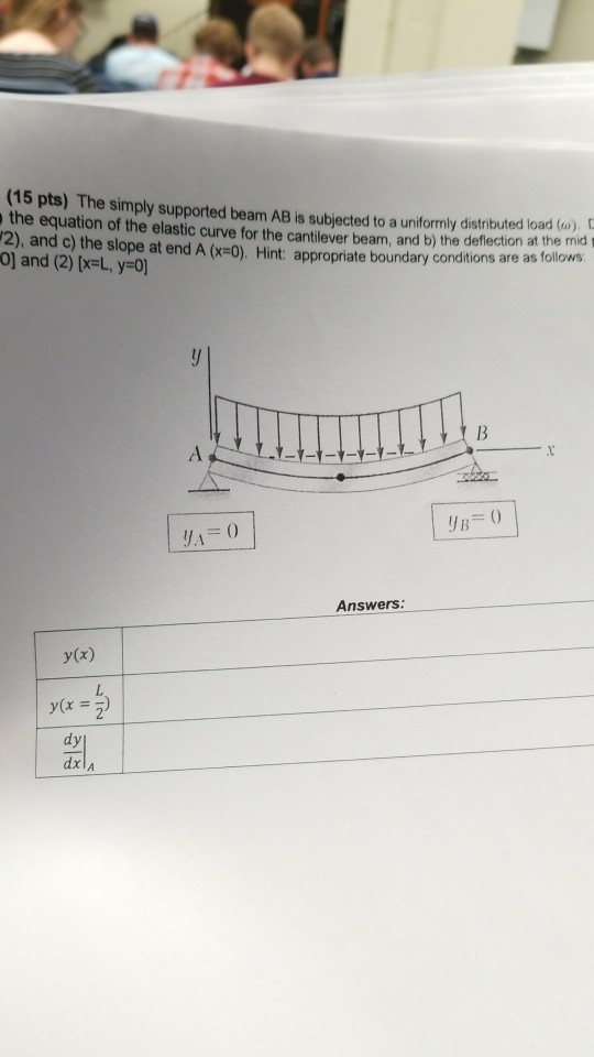 Solved The simply supported beam AB is subjected to a | Chegg.com