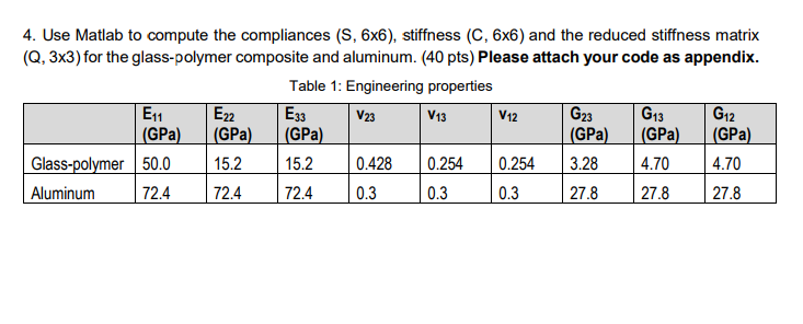 Solved Use Matlab to compute the compliances (S, 6x6), | Chegg.com