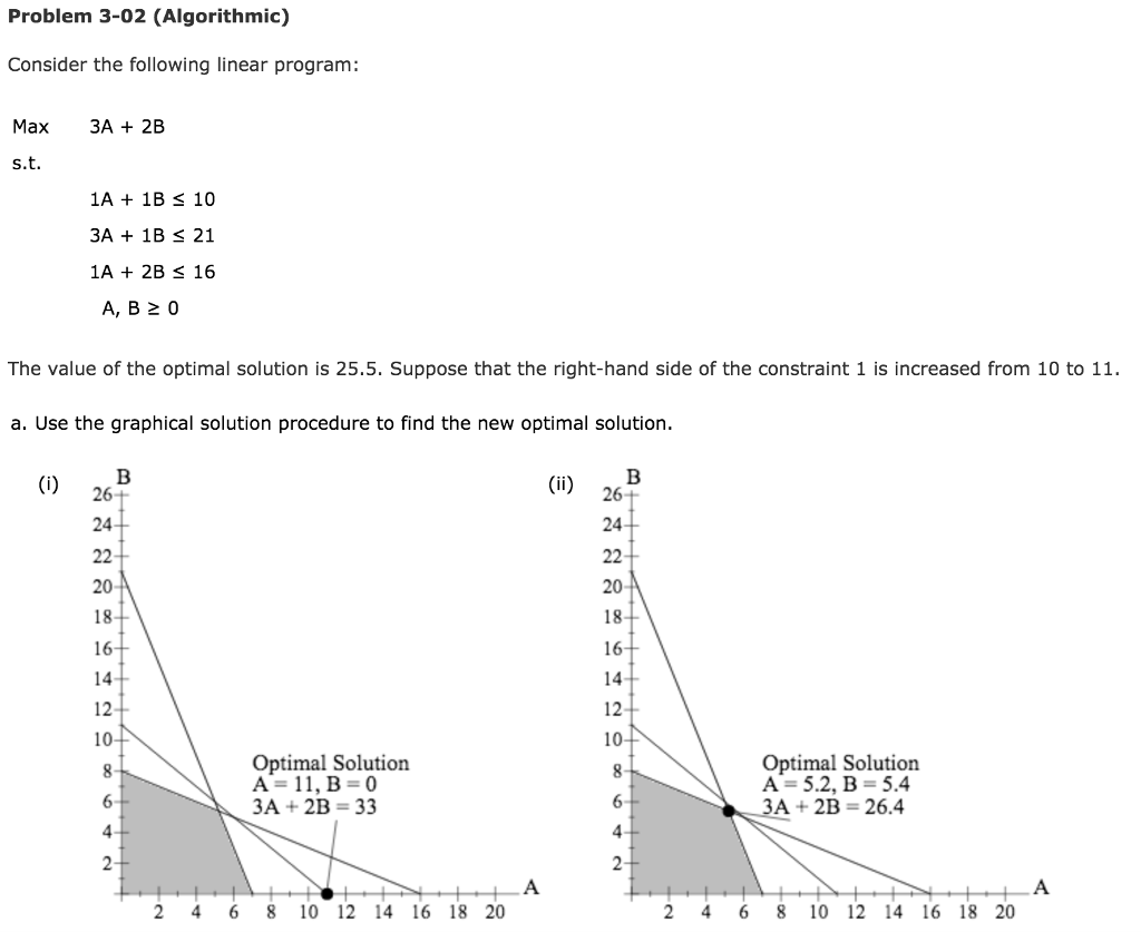 Solved Problem 3-02 (Algorithmic) Consider the following | Chegg.com