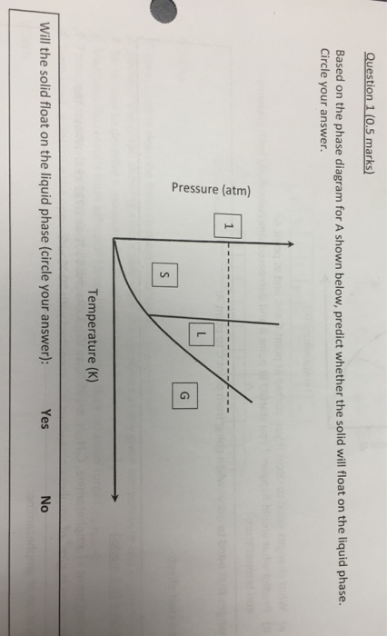 Solved Based on the phase diagram for A shown below, predict | Chegg.com
