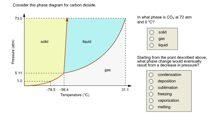 solved-consider-this-phase-diagram-for-carbon-dioxide-in-chegg