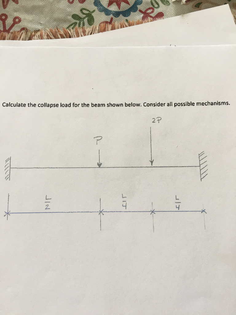 What Is Meant By Collapse Load