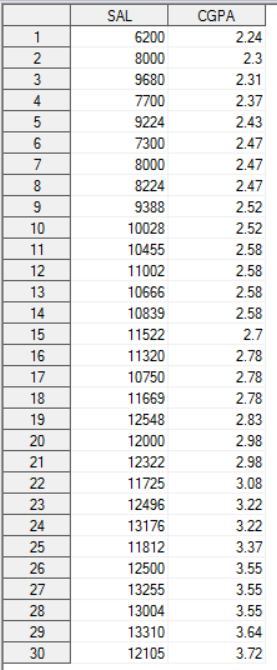 Solved BIOSTATISTIC QUESTION a. Examine a plot of the | Chegg.com