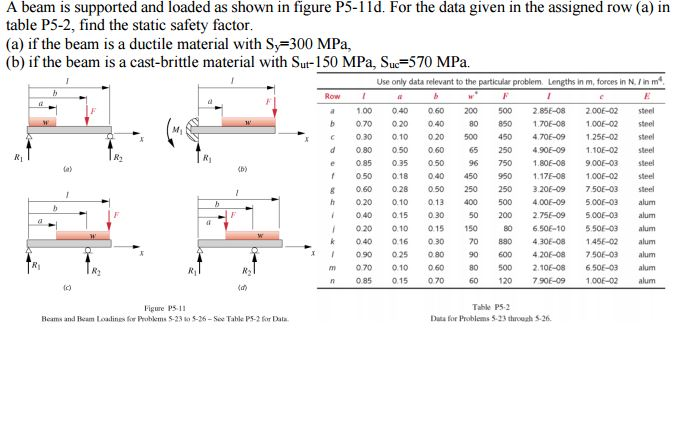 Solved A beam is supported and loaded as shown in figure Chegg