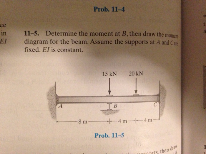 Solved Determine The Moment At B, Then Draw The Moment | Chegg.com