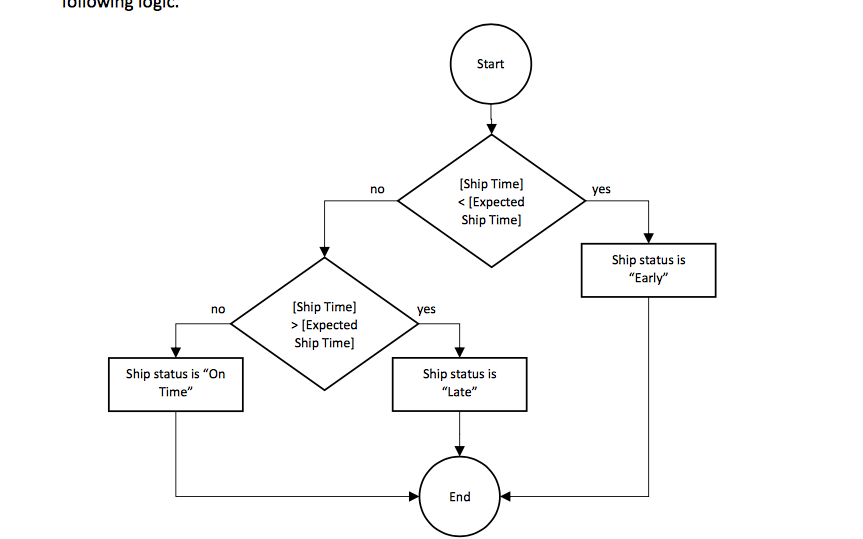 start-yes-day-expected-ship-time-is-o-days-first-chegg