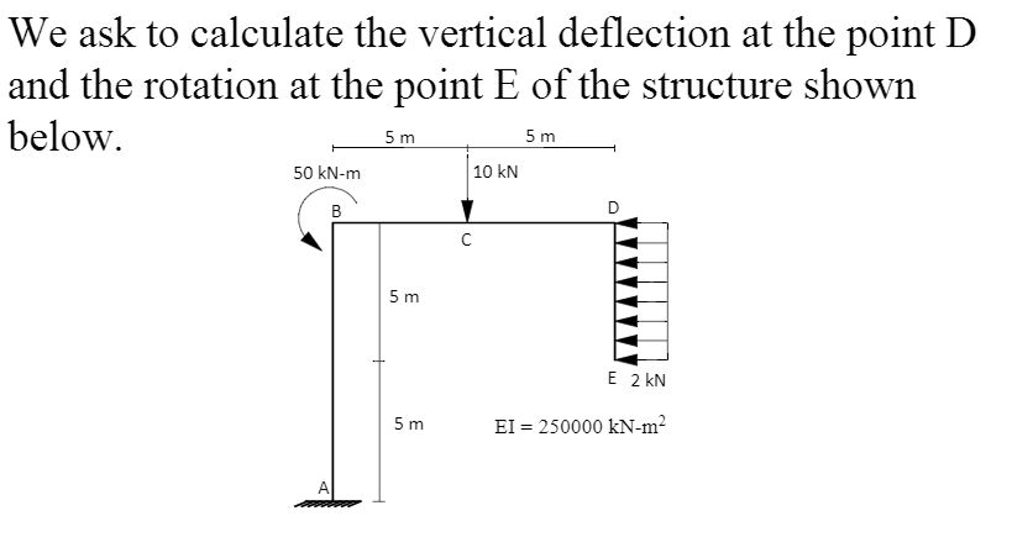 Solved To calculate the vertical deflection at the point D