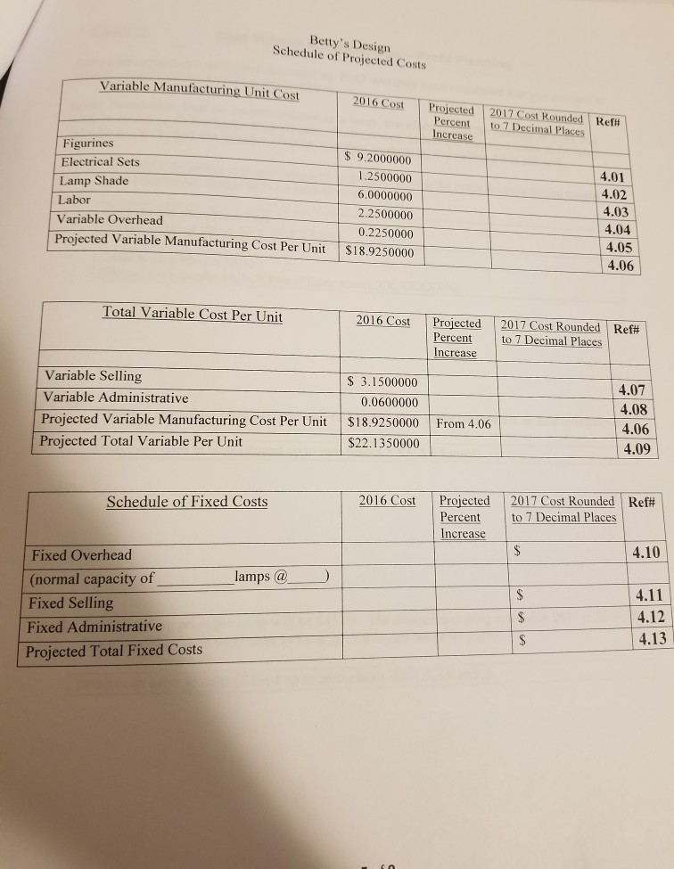 Solved Fixed and Variable Cost Determinations Unit Cost