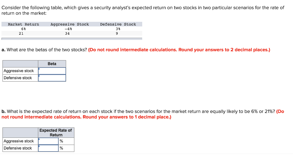 Solved Consider the following table, which gives a security | Chegg.com