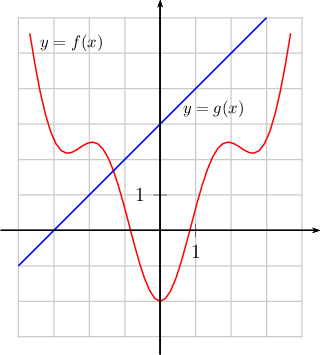 Solved The graphs of f(x) and g(x) are shown below. Estimate | Chegg.com