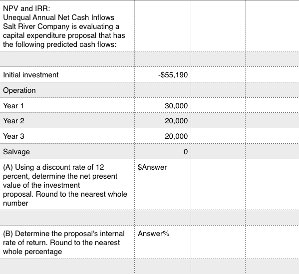 Solved NPV And IRR: Unequal Annual Net Cash Inflows Salt | Chegg.com