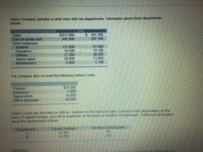 Solved Vortex Company operates a retail store with two