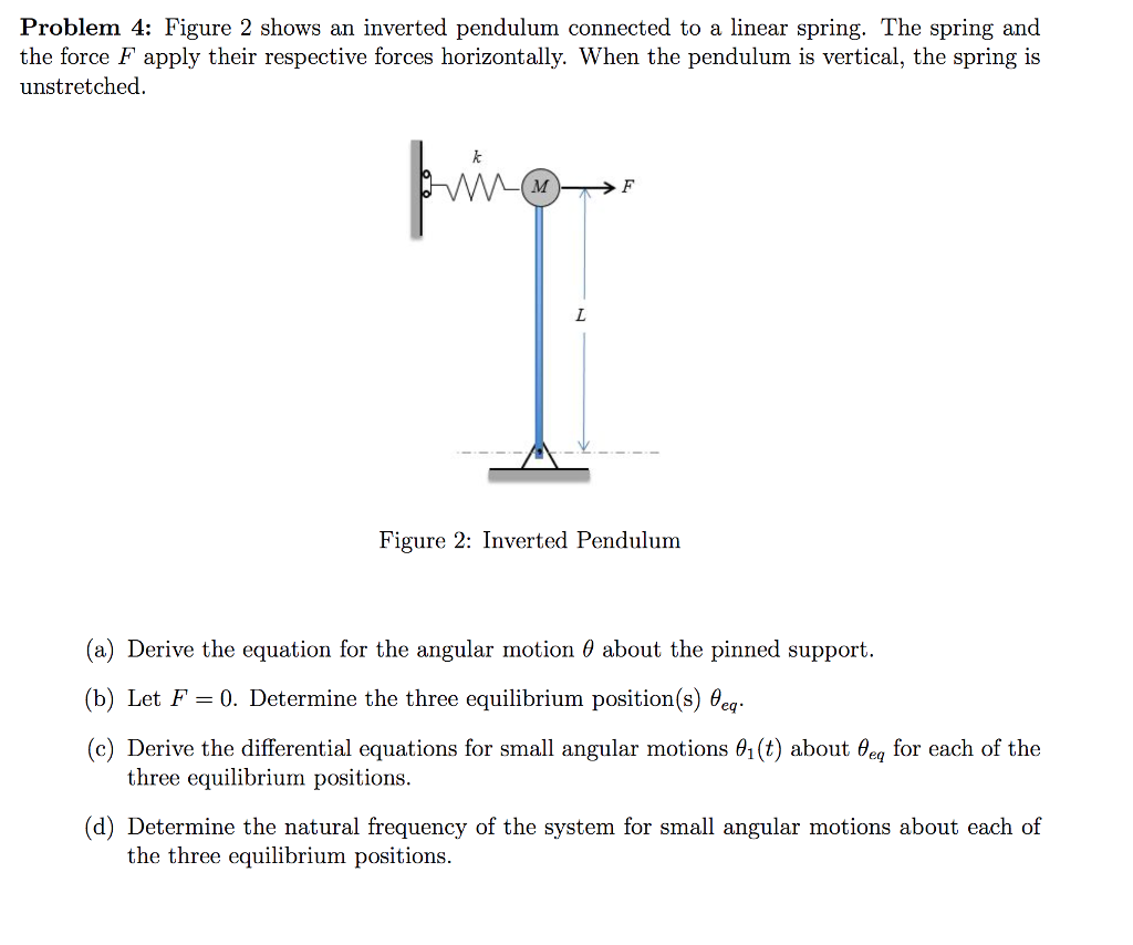 Solved Problem 4 Figure 2 shows an inverted pendulum