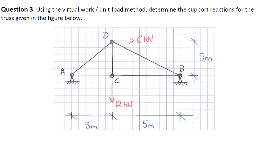 Solved Question 3 Using the virtual work/ unitload method,